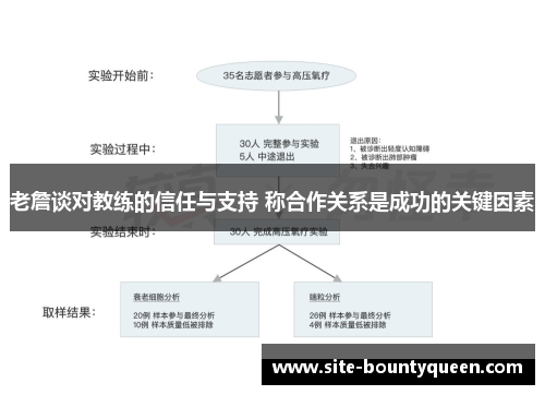 老詹谈对教练的信任与支持 称合作关系是成功的关键因素 老詹谈对教练的信任与支持 称合作关系是成功的关键因素