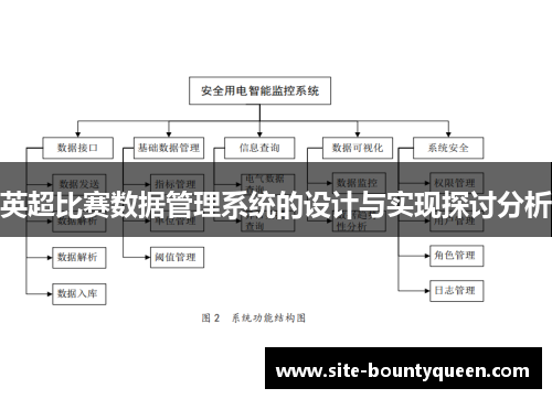 英超比赛数据管理系统的设计与实现探讨分析 英超比赛数据管理系统的设计与实现探讨分析