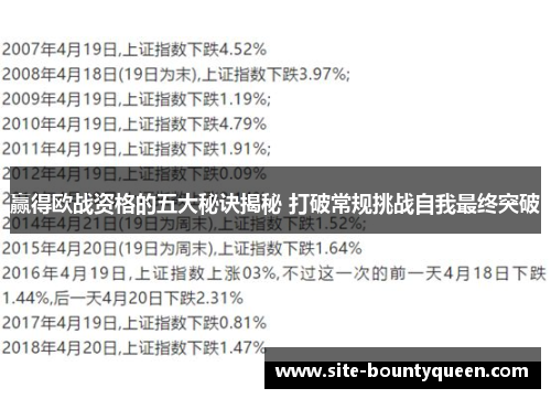赢得欧战资格的五大秘诀揭秘 打破常规挑战自我最终突破