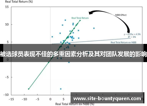 被选球员表现不佳的多重因素分析及其对团队发展的影响