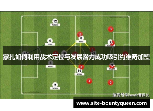 蒙扎如何利用战术定位与发展潜力成功吸引约维奇加盟