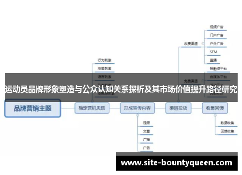 运动员品牌形象塑造与公众认知关系探析及其市场价值提升路径研究