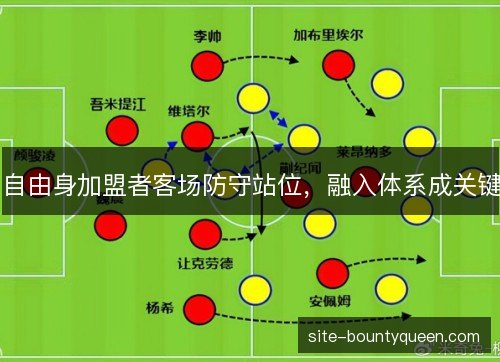 自由身加盟者客场防守站位,融入体系成关键 自由身加盟者客场防守站位,融入体系成关键